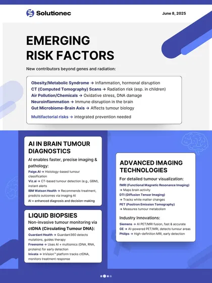 We are at the forefront of applying AI in neuro-oncology diagnostics. This graphic details how our advanced analytics enable faster, more precise imaging and pathology, using technologies like histology-based tumour concentration and AI-enhanced decision-making to improve patient outcomes in brain tumour treatment.
