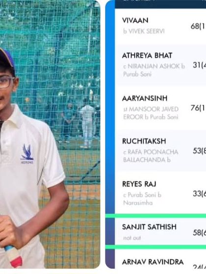 Magadi Cricket Academy - Competitive Match Exposure & Tours KSCA Selections & Zonal Representation photo 11