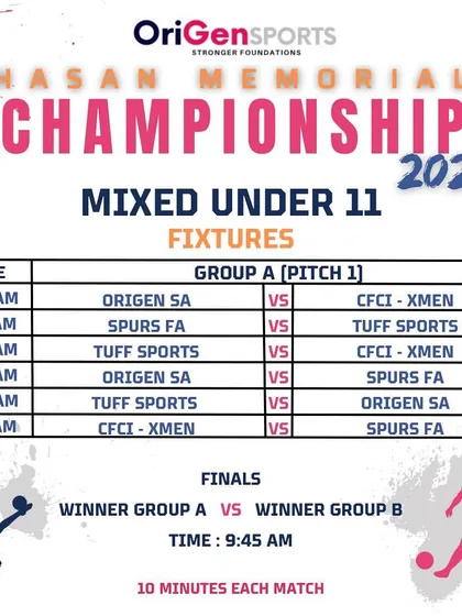 The fixture schedule for Group A of the Mixed Under 11 category.