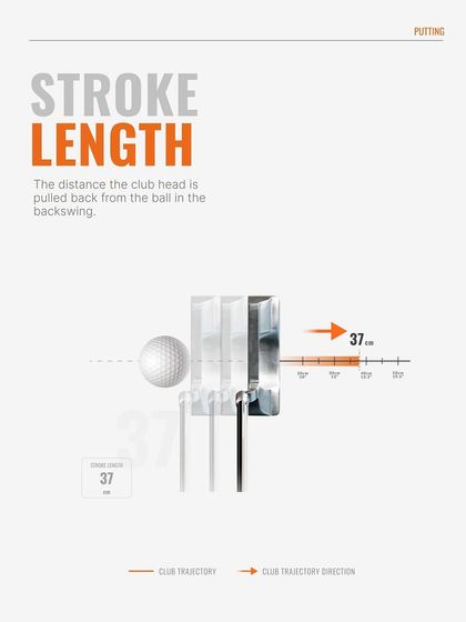 The Science of Golf photo 6