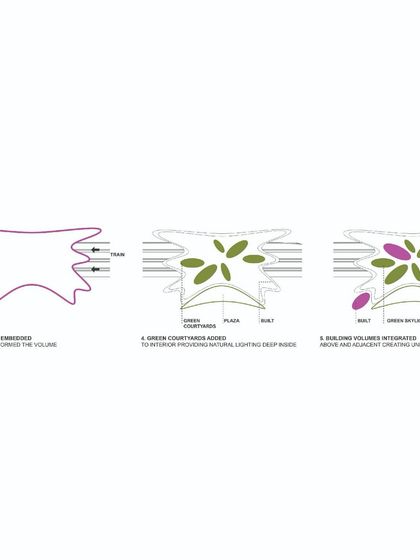 Public Realm & Masterplanning photo 17