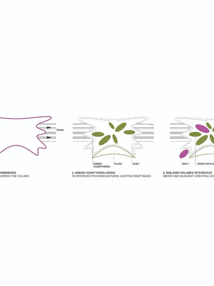 A design evolution diagram showing how green courtyards and adjacent building volumes were integrated into the station's form.