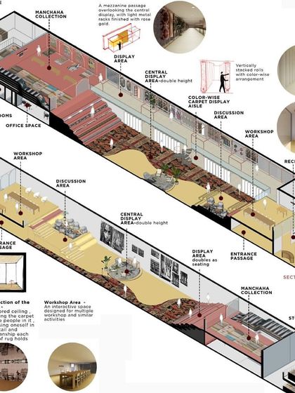 A conceptual design for the Jaipur Rugs flagship store. Our proposal reimagined the long, cuboidal space as a "Flying Carpet," with a dynamic floor that creates caves, mezzanines, and a central valley for display.