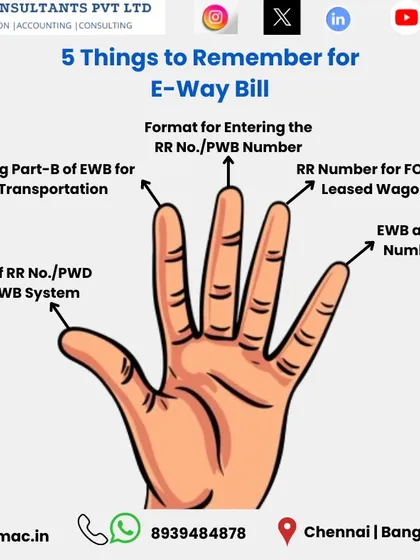 A handy checklist for generating an E-Way Bill, especially for rail transportation. It covers key points like updating Part-B and validating the RR Number to ensure smooth transit of goods.