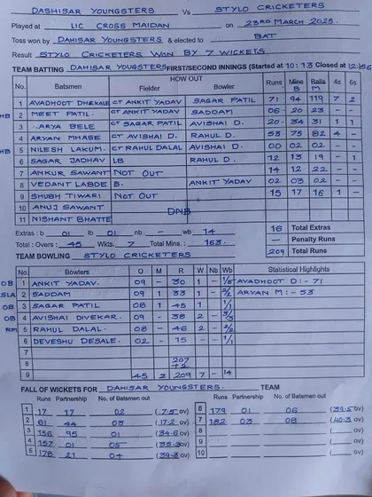 The full scorecard showing both Avadhoot's 71 and Aryan Mhase's 53 in the same match, a great showcase for our batsmen.