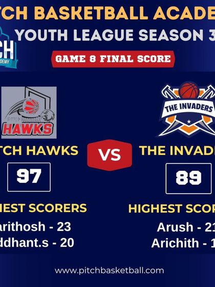 Pitch Basketball - Youth Basketball Leagues From the Archives photo 10