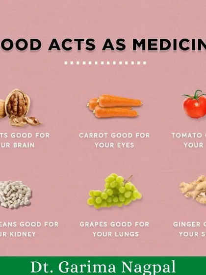 I believe that food acts as medicine. This informational graphic shows how specific foods benefit different parts of your body, like walnuts for the brain, carrots for the eyes, and ginger for the stomach.