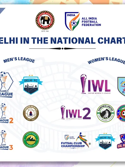 Proud to see Goal Hunterz FC representing Delhi on the national charts in the Futsal Club Championship.