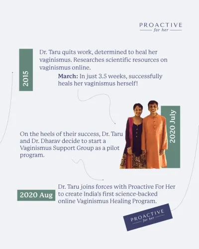 Vaginismus Treatment Program