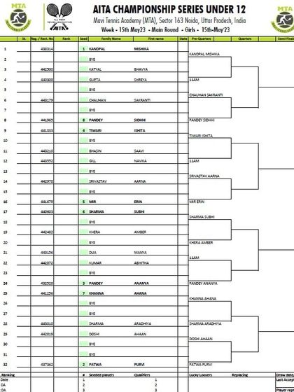 2023 Tournament Archives photo 30