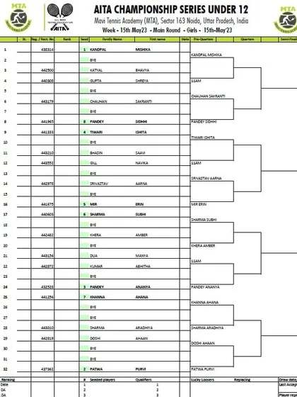 Main Draw sheet for the Girls' U-12 AITA Championship Series tournament held in May 2023.