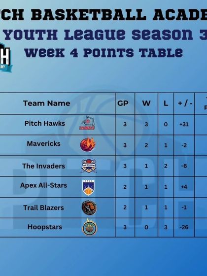 Pitch Basketball - Youth Basketball Leagues Track Your Progress: Stats & Standings photo 5