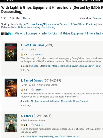 We are proud that the top rated projects on our IMDB Pro page are ones we have collaborated on with excellent cinematographers. This reflects our commitment to working on quality projects and always delivering our best work.