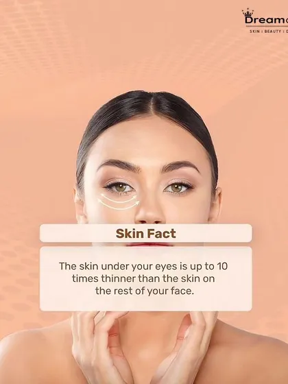 Skin Fact: The skin under your eyes is up to 10 times thinner than the skin on the rest of your face. This is why it's more prone to showing age and fatigue and requires special, gentle care.