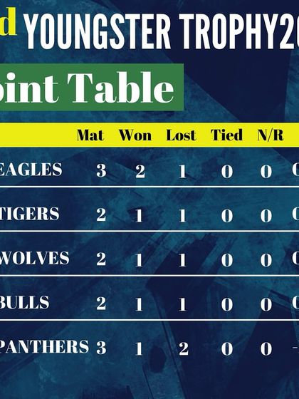 The Youngster Trophy: Nurturing Future Talent photo 24