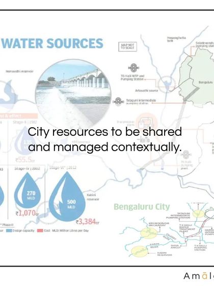 This diagram illustrates the complexity of Bengaluru's water sources. My philosophy is that these resources must be managed contextually, integrating local rainwater harvesting and groundwater recharge with the larger municipal supply grid for a more sustainable water future.