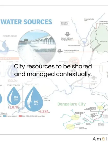 This diagram illustrates the complexity of Bengaluru's water sources. My philosophy is that these resources must be managed contextually, integrating local rainwater harvesting and groundwater recharge with the larger municipal supply grid for a more sustainable water future.
