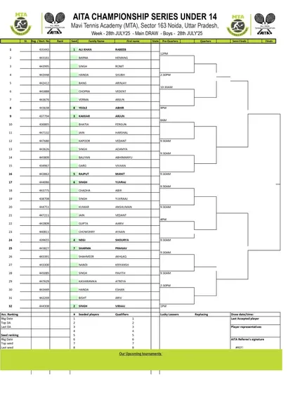 Main Draw announcement for the AITA Championship Series U-12 & U-14 tournament in July 2025, with Boys' U-14 draw.
