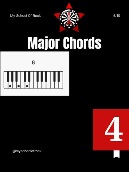This graphic shows the fingering for a G major chord on the piano, another entry from our helpful chord dictionary.