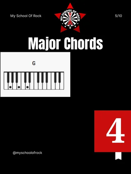 The G major chord, another essential for any keyboard player. My goal is to give you the building blocks for musical creativity.