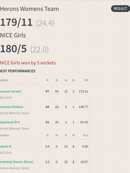 Practice Under Pressure: The NICE Way photo 22