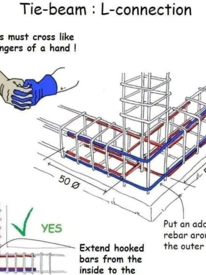 Fantini Designs - Architecture & New Construction The Design Process: From Blueprints to 3D Renders photo 12