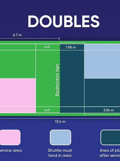 Know the rules to win the point. These infographics clarify common areas of confusion, like court boundaries for singles vs. doubles, the "in or out" line calls, and the uncommon "let" situations.