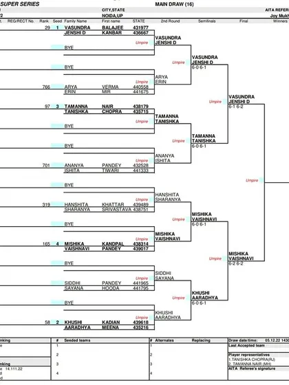 Main Draw sheet for the Girls' Doubles U-12 AITA Super Series tournament held in December 2022.