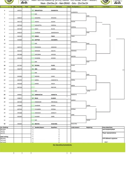 Order of Play for Day 2 of the AITA CS7 U-14 & U-16 tournament in December 2024, showing the Girls' U-14 Main Draw.