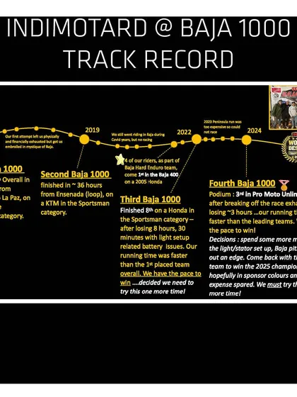 This graphic shows our track record at the Baja 1000 since our first attempt in 2017. It details our progression, from finishing 19th overall to securing a podium spot in 2024.