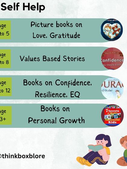 ThinkBox - Curated Reading Programs for Children A Guide for the Reading Journey photo 11