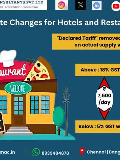The GST rates for hotels and restaurants are no longer based on a 'declared tariff' but on the actual value of the supply. This infographic breaks down the current structure: 18% GST with ITC for rooms above Rs. 7,500 per day and 5% without ITC for those below.