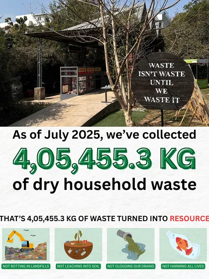 The numbers speak for themselves. Together, we have collected over 4,05,455 KG of dry household waste, preventing it from ending up in landfills, clogging drains, or polluting our soil. This is the power of community action.