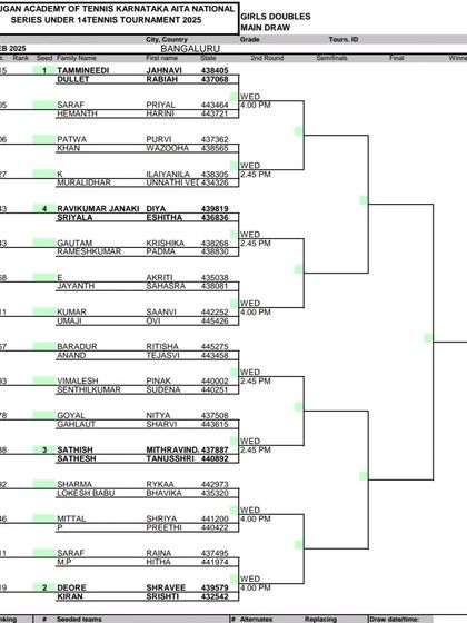 Official AITA & National Ranking Tournaments photo 13