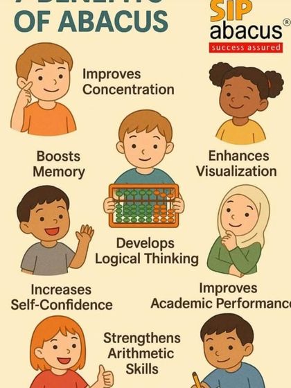 This chart shows the many benefits of abacus training, from improving concentration and memory to boosting self confidence and academic performance. It's a holistic development tool.