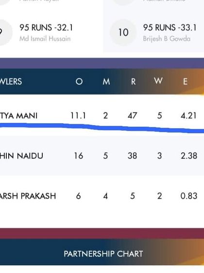 Magadi Cricket Academy - Competitive Match Exposure & Tours Pathway to the Pros: Our Star Alumni photo 8