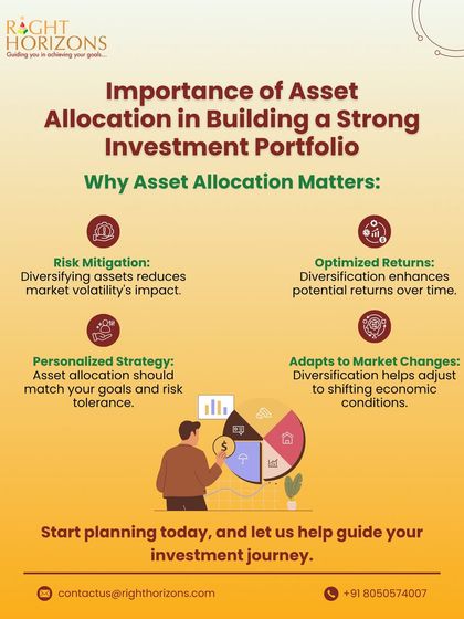 A strong portfolio starts with smart asset allocation. This infographic explains how diversifying assets helps mitigate risk, optimize returns, and adapt to changing market conditions.