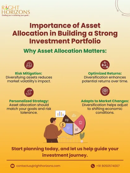 An infographic on the importance of asset allocation in building a strong investment portfolio. We explain how diversification helps with risk mitigation, optimizes returns, and allows for adaptation to market changes.