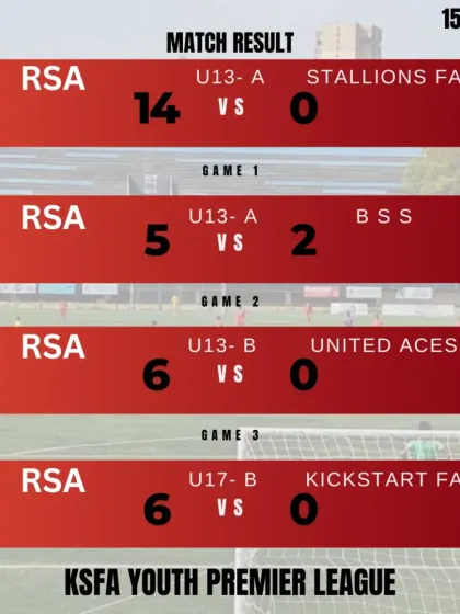 Raman Sports Academy - Youth Football Academy Match Day: The Competitive Edge photo 26