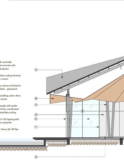 SJK Architects - Hospitality Design Intelligent Design: Blueprints, Climate & Context photo 9
