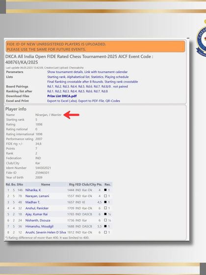 A look at Niranjan's player info, confirming his strong performance and rating gain in the FIDE list.
