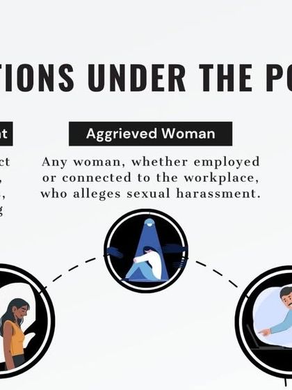 Here, I break down the core definitions under the POSH Act, clarifying what constitutes 'Sexual Harassment', who is an 'Aggrieved Woman', and the broad scope of what is considered a 'Workplace', including remote work settings.