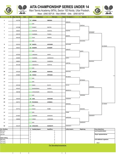 Order of Play for Day 4 of the AITA CS7 U-14 & U-16 tournament in September 2025, showing the Girls' U-14 Main Draw.