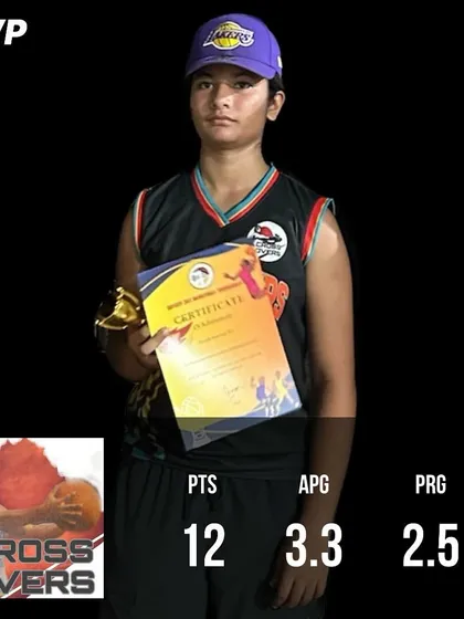 This player earned her MVP award with 12 points per game, showcasing her scoring ability and value to the team in a 3v3 championship.