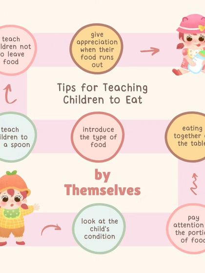 Teaching children to eat by themselves is a big milestone. Here are some of our favorite tips to make mealtimes a fun and independent adventure.