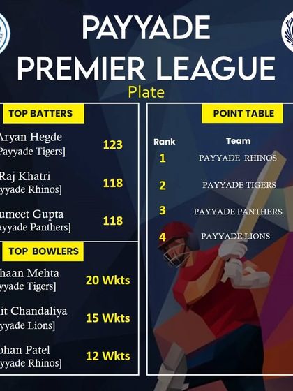 The second week update for the PPL 2023 Plate division.