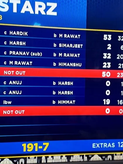 The scorecard showing Dhruv Singh's explosive 50 not out from just 23 balls. A true match winner.