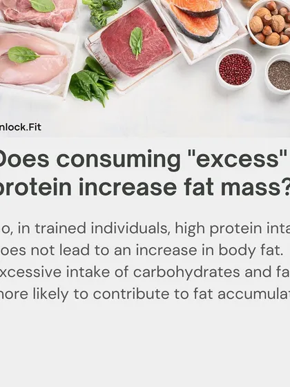 Myth: "Excess" protein intake increases fat mass. Fact: In trained individuals, high protein intake does not lead to fat gain. Excessive calories from carbohydrates and fats are the more likely culprits for fat accumulation.