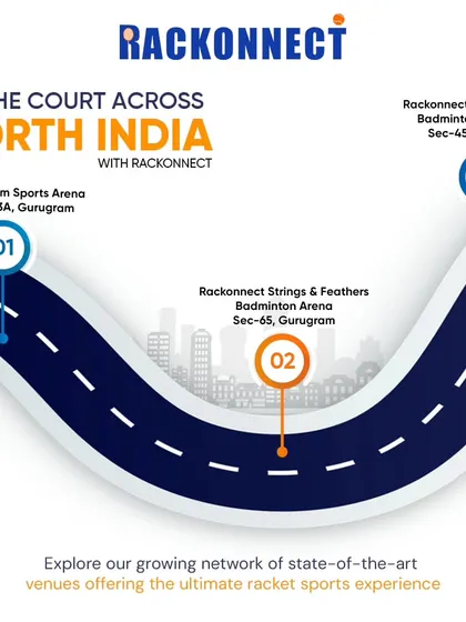 Our network of venues is always growing. This graphic maps out our first three locations in Gurugram and Noida, making it easy for players to find a court near them.