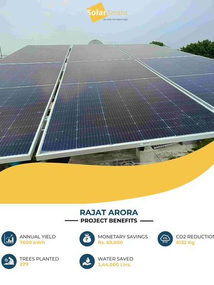 This residential project for Rajat Arora generates 7,600 kWh of clean energy per year. This results in annual savings of ₹69,000 and a significant reduction in the household's carbon footprint.